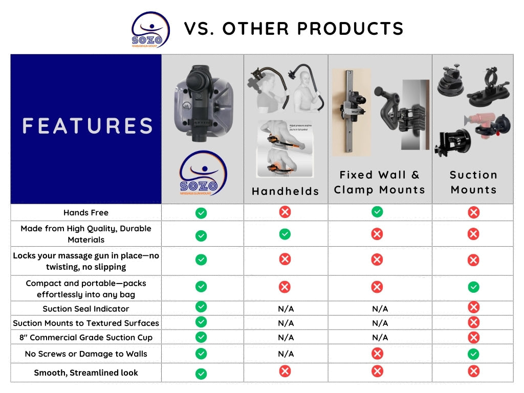 SOZO: The Strongest, Most Advanced Premium Massage Gun Mount on the Market
